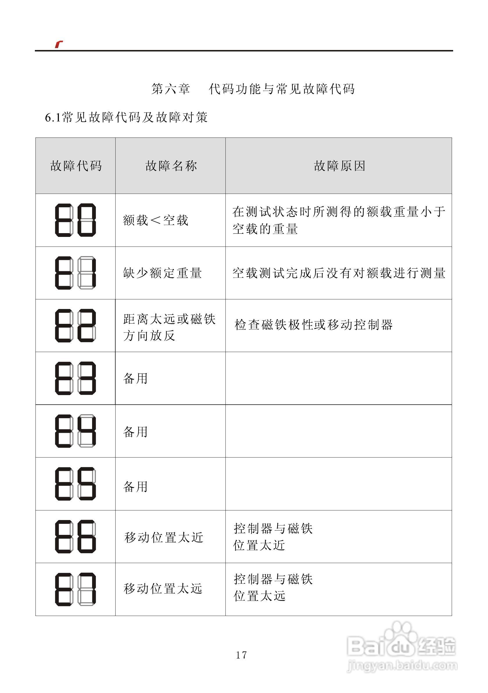 艾特电子OMS-720电梯载荷测量装置使用手册:[2]