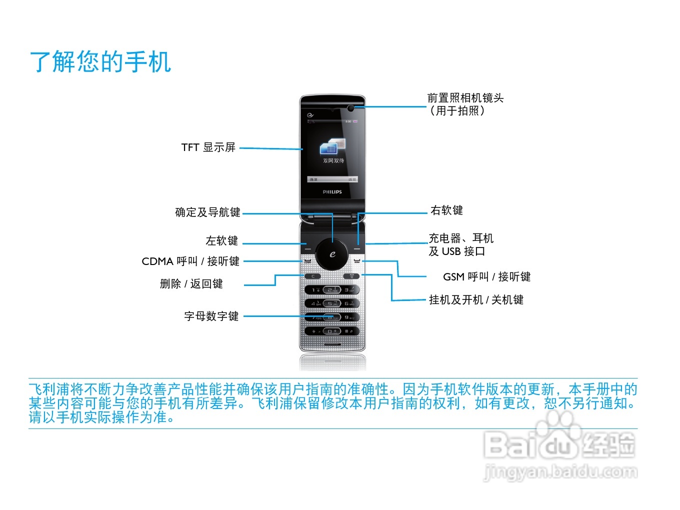 飞利浦D613手机使用说明书:[1]