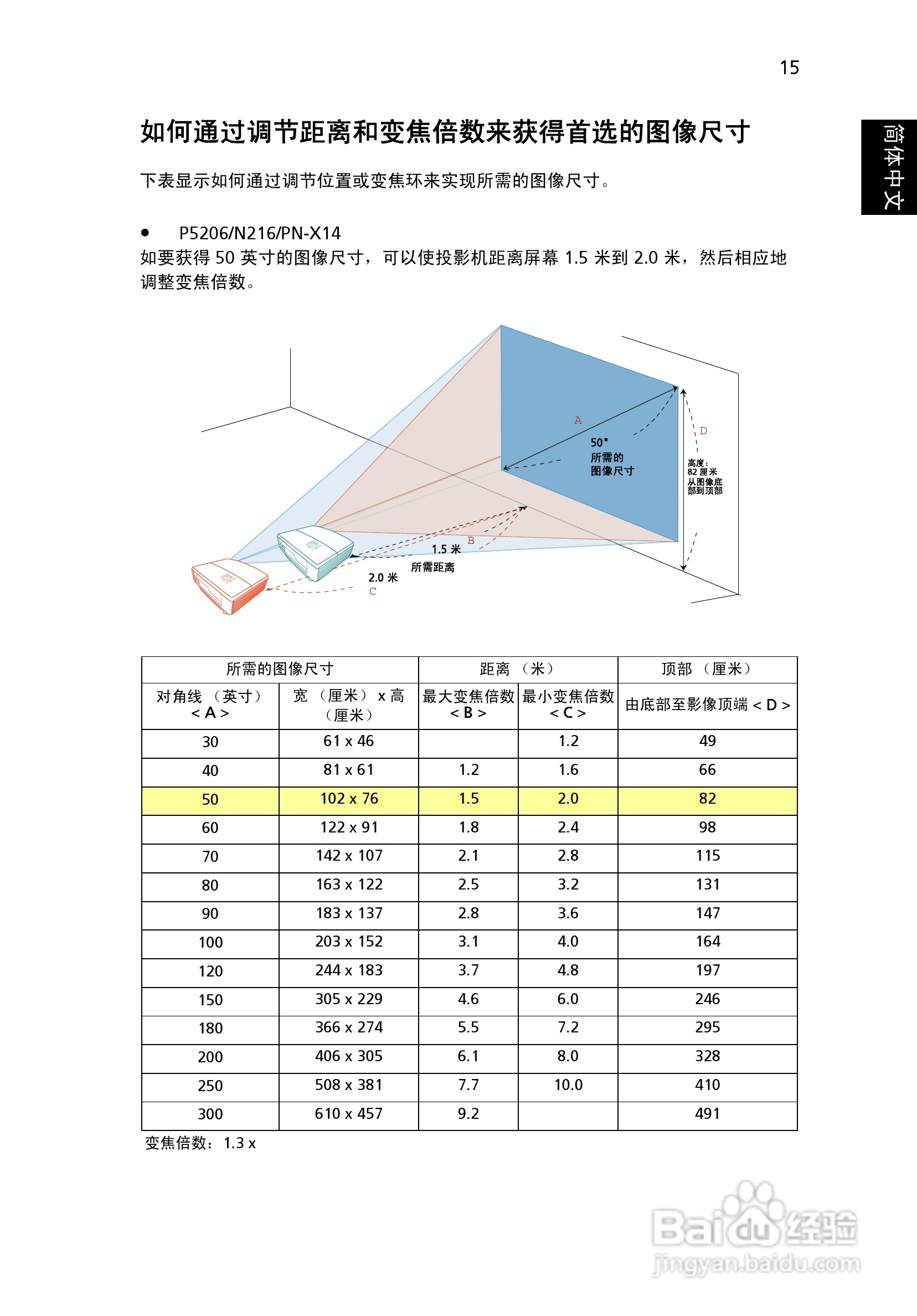 宏基P5206投影使用说明书:[3]