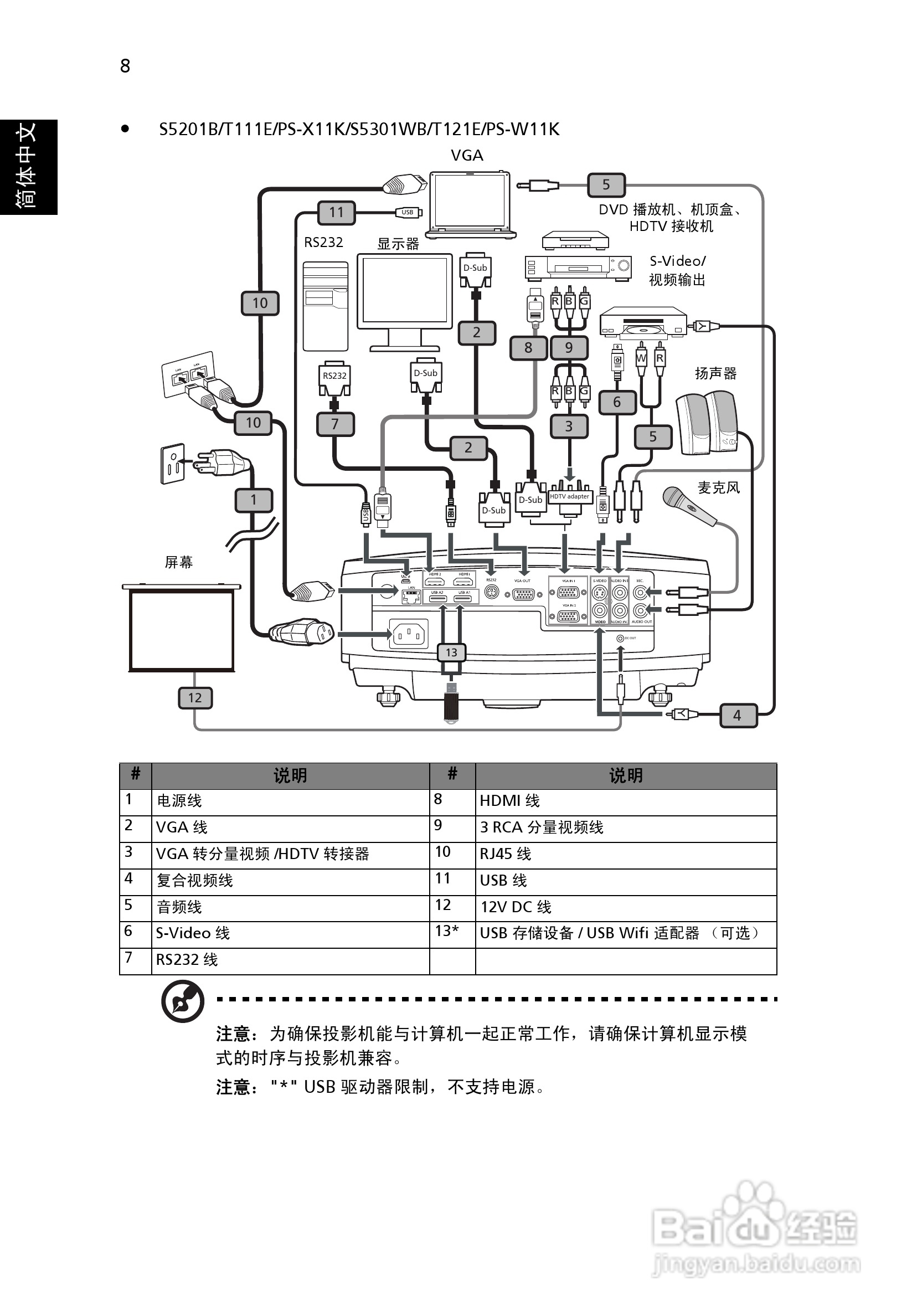 宏基P5206投影使用说明书:[2]
