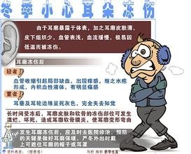 急症处理系列经验：[6]冻伤