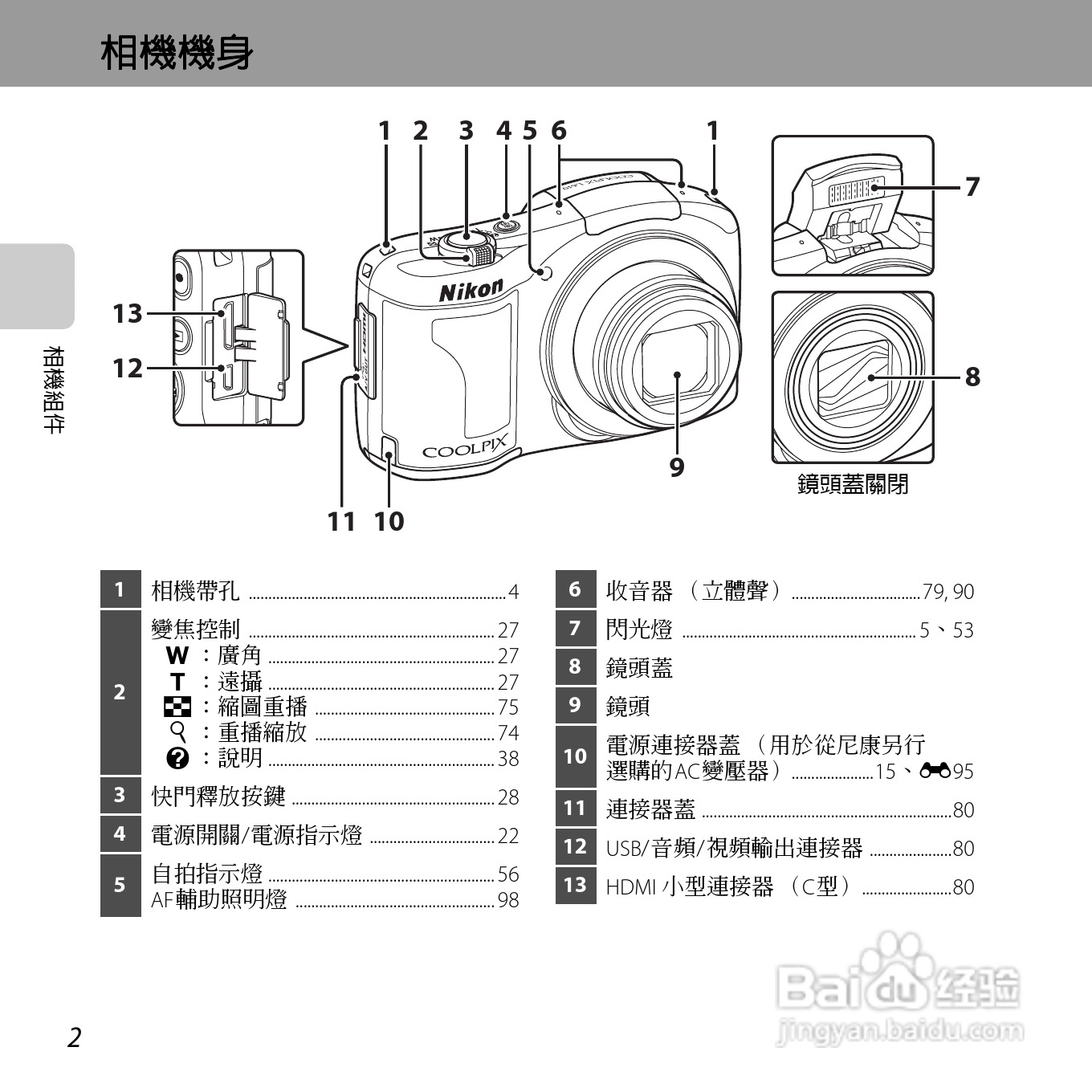 尼康COOLPIX L610数码相机使用说明书:[2]