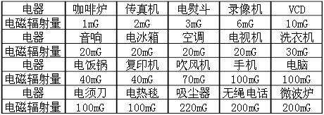 四大妙招帮你解决怎么防电脑辐射的困扰
