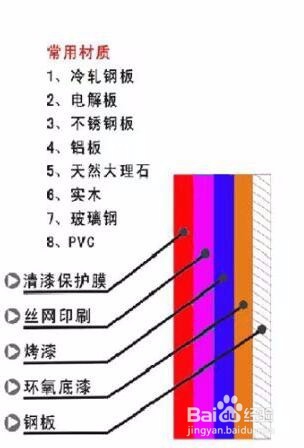 花草牌制作流程
