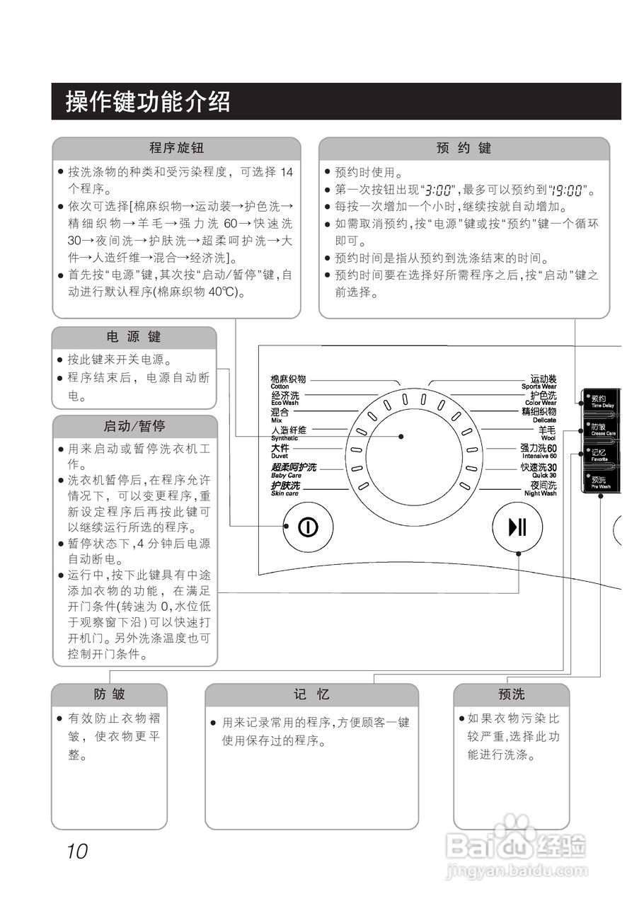 LG WD-F14345D洗衣机使用说明书:[2]