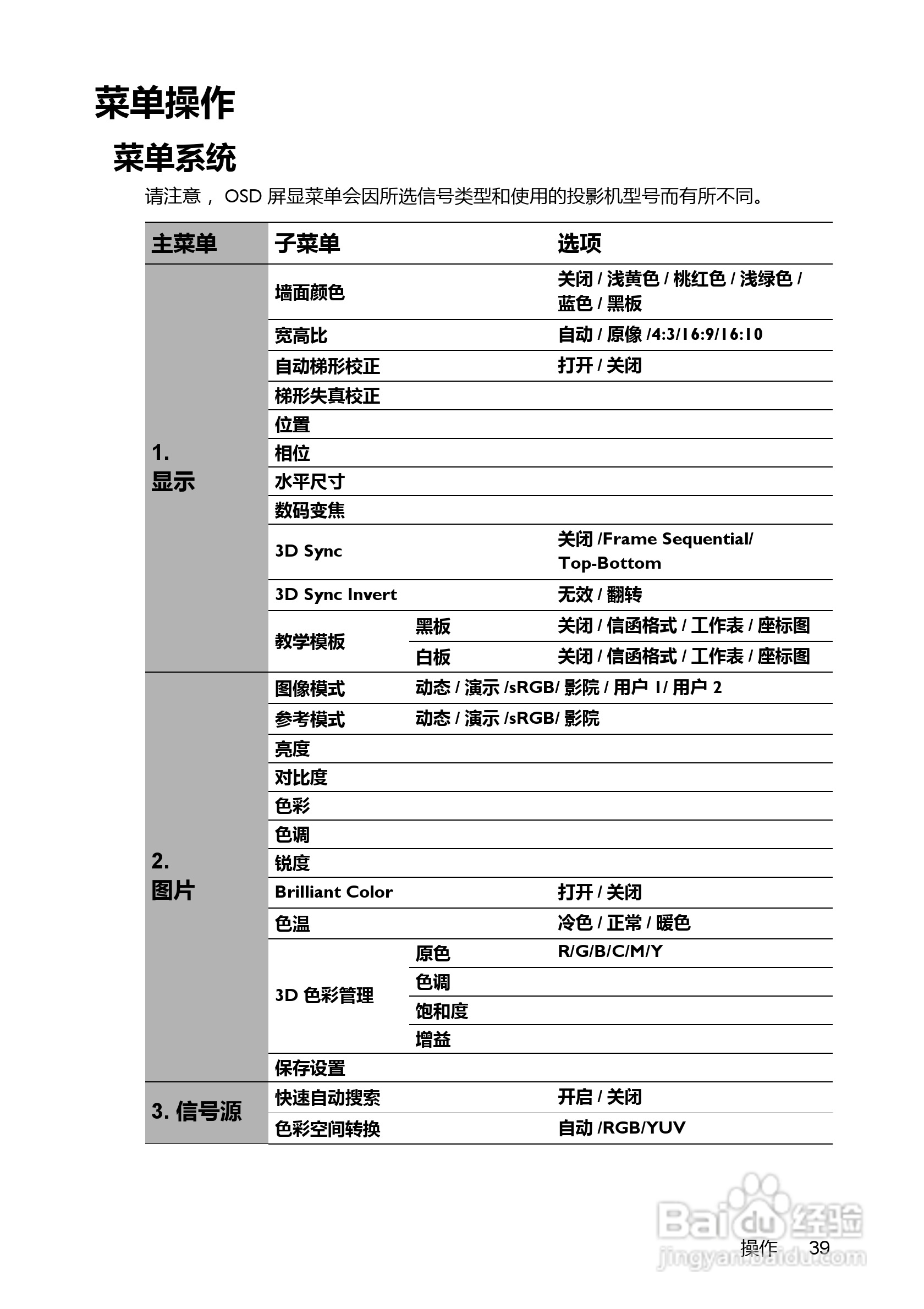 明基BenQ MX716投影机使用说明书:[4]