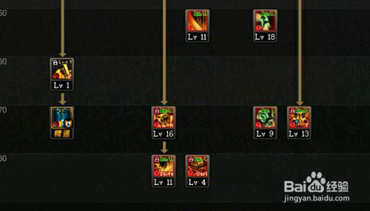 DNF小魔女/暗黑少女/冥月女神技能怎么加点