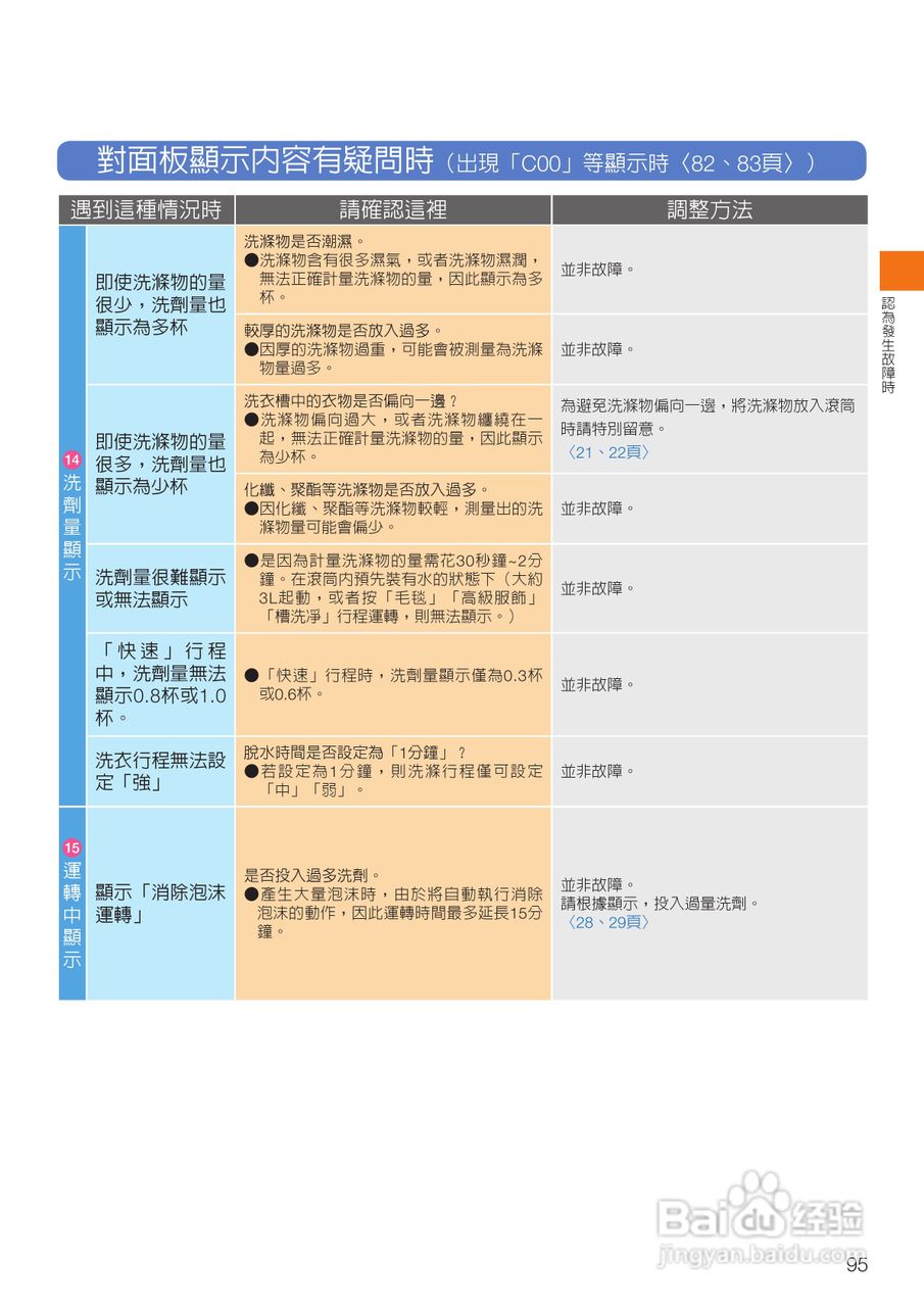 日立SF-BD3500TR洗衣机使用说明书:[10]