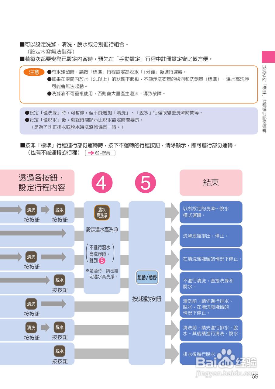 日立SF-BD3300TR洗衣机使用说明书:[6]