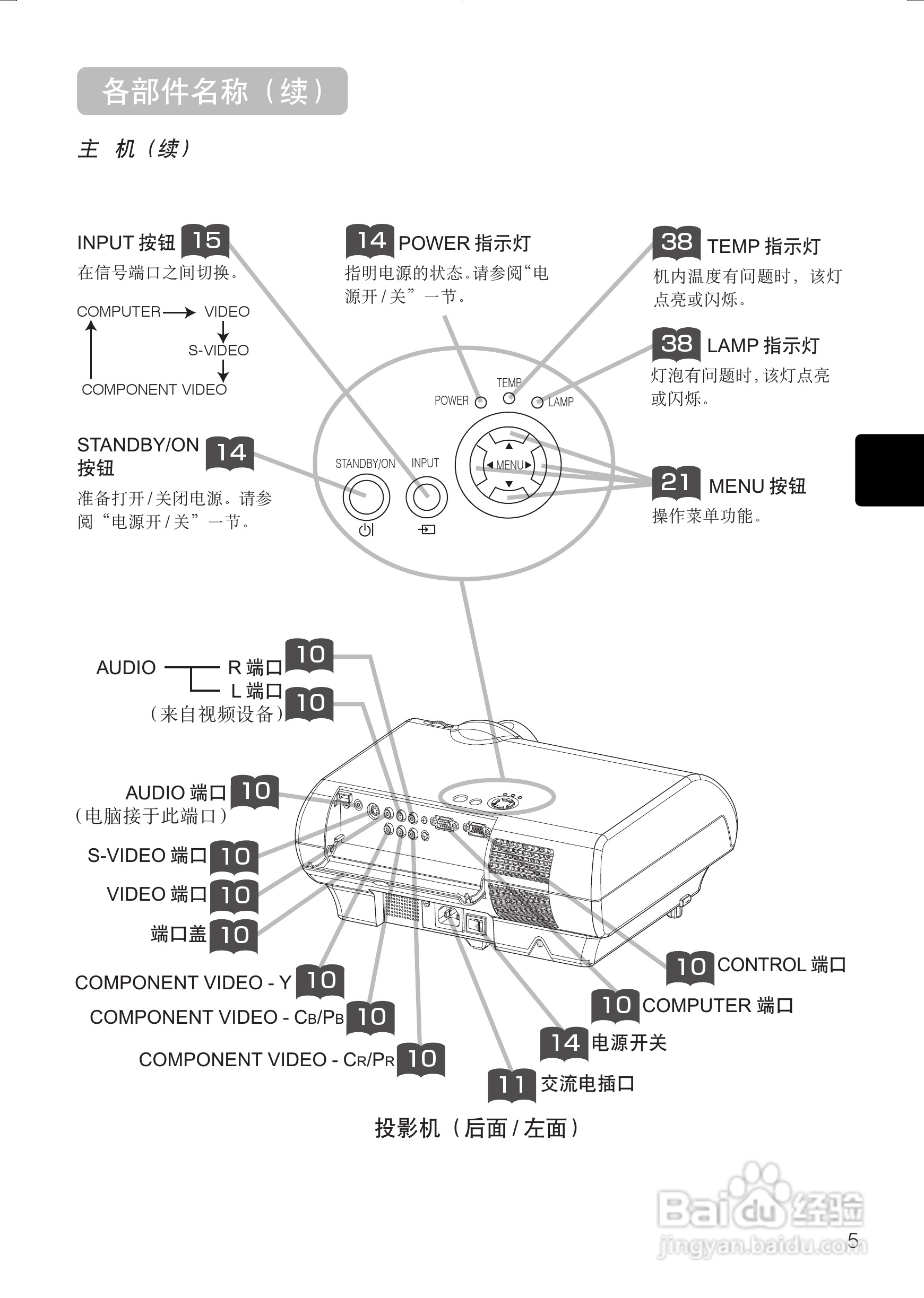 日立 PJTX10投影机说明书:[2]