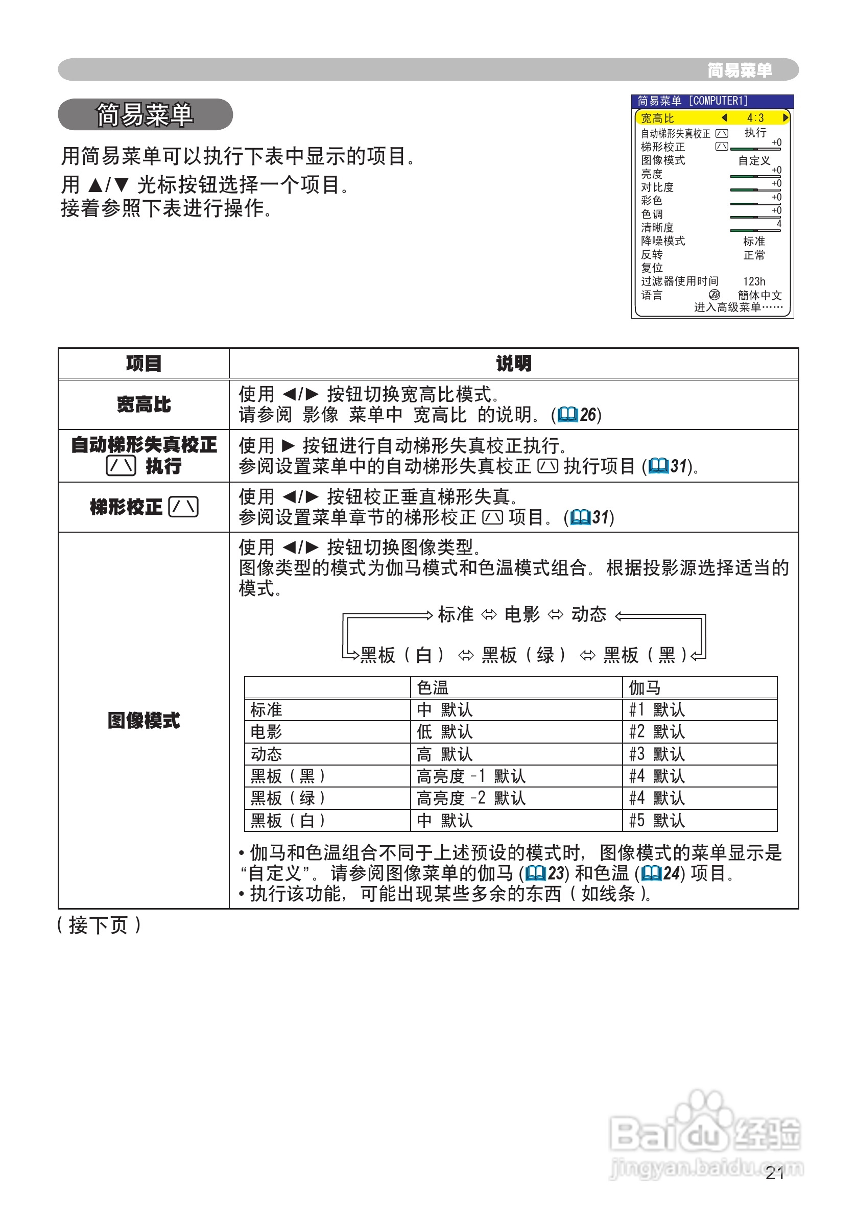 日立 CPX1投影机说明书:[3]