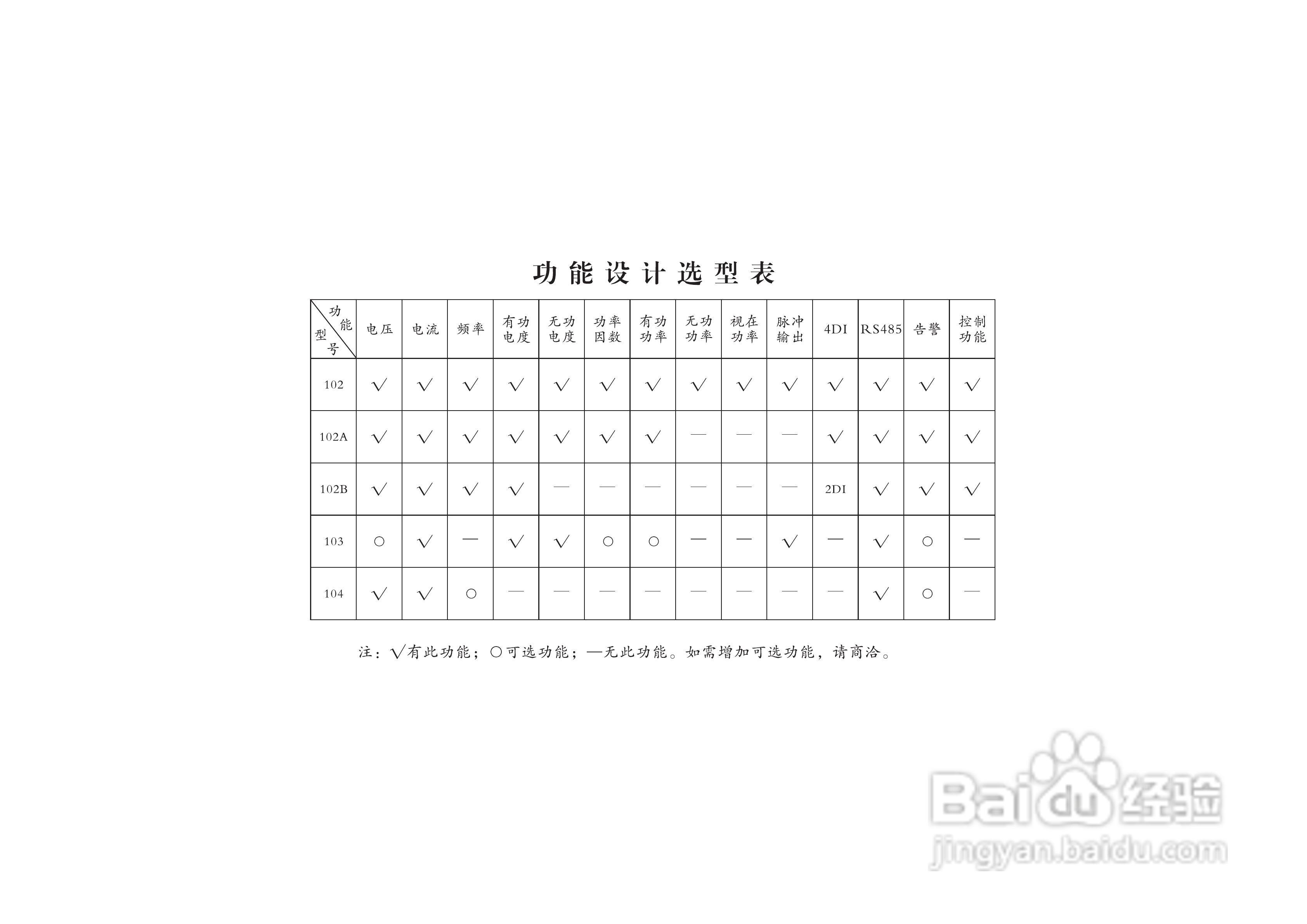 锐智RZ-100系列智能数显仪表说明书:[1]