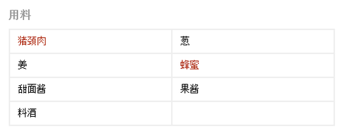 家常叉烧肉的做法
