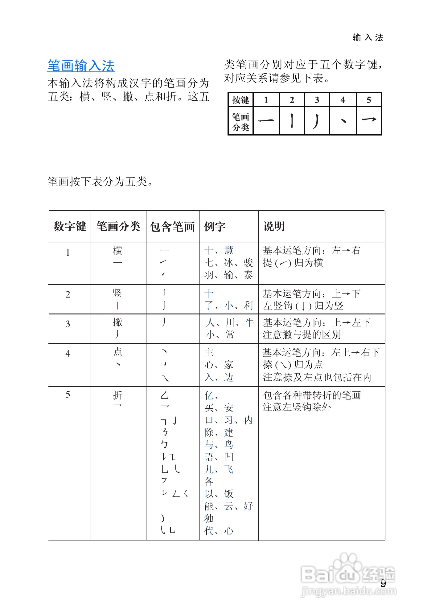 诺基亚3315手机使用说明书:[2]