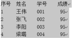 怎样把文本转成表格