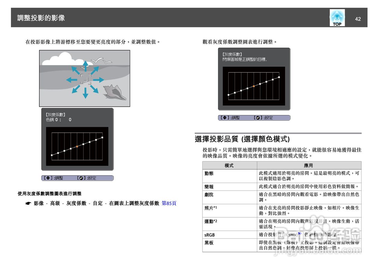 爱普生EB-1930W投影机使用说明书:[5]