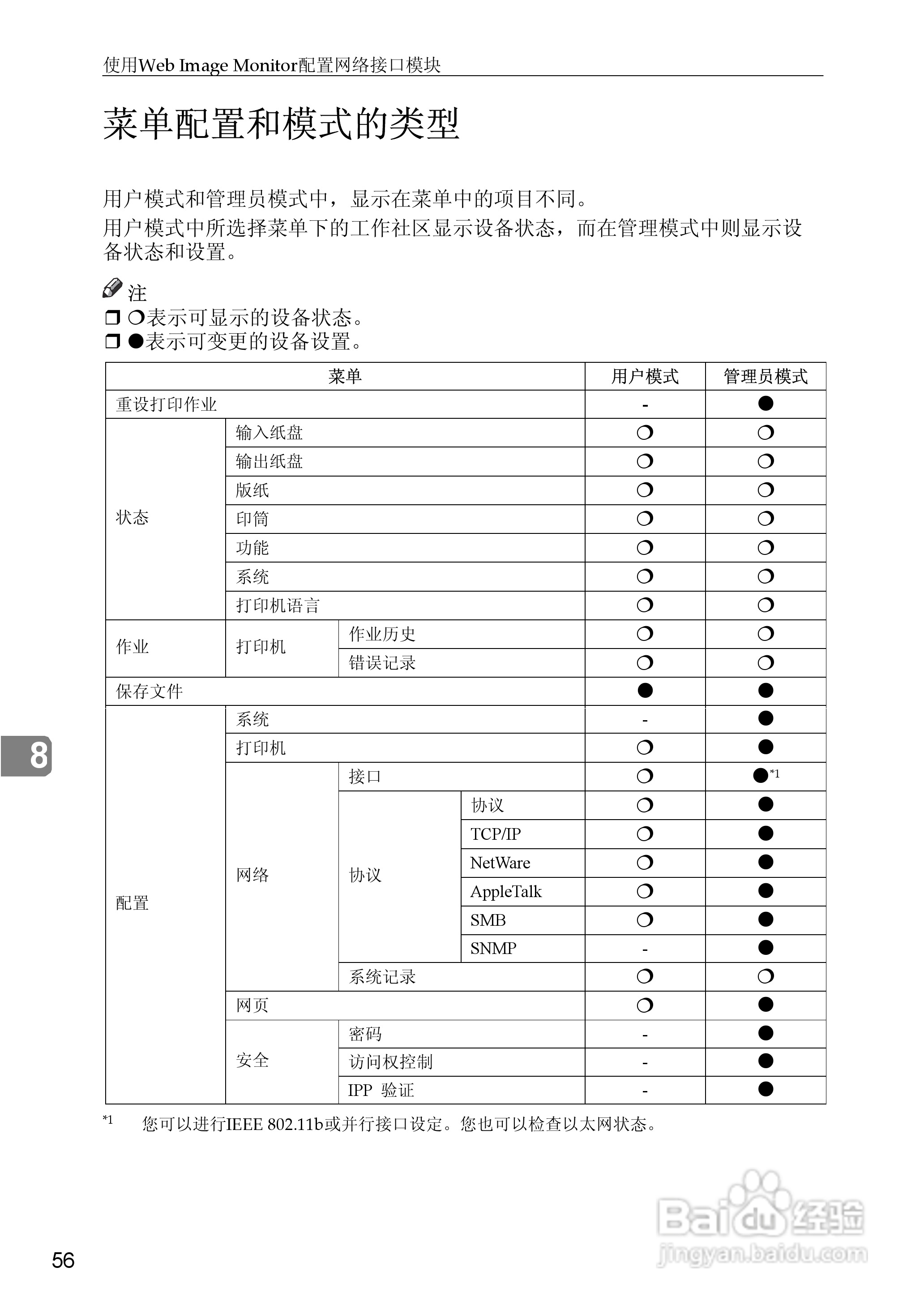 基士得耶CP6346P一体机使用说明书:[38]