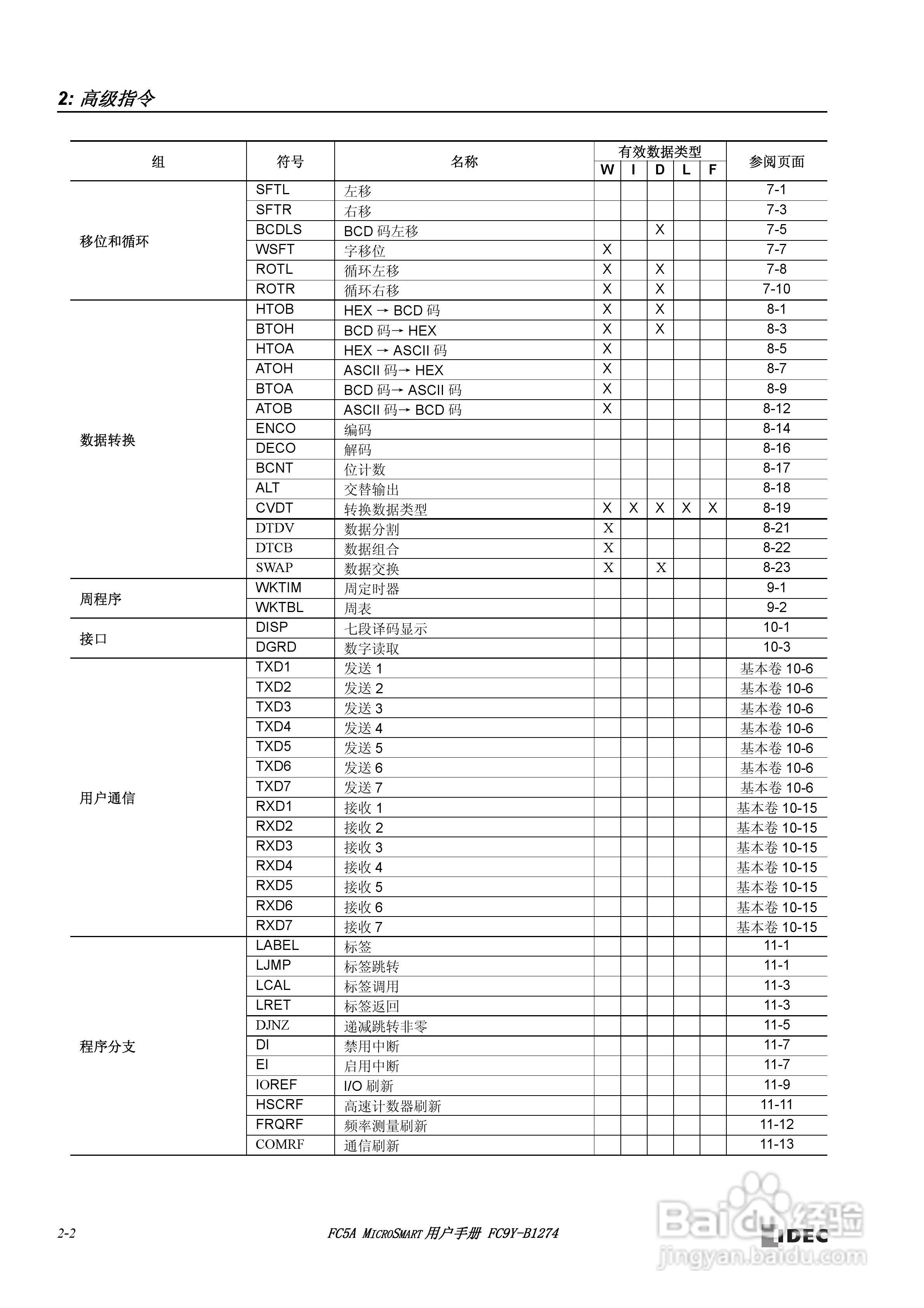 FC5A型可编程控制器_显示器使用说明书:[2]