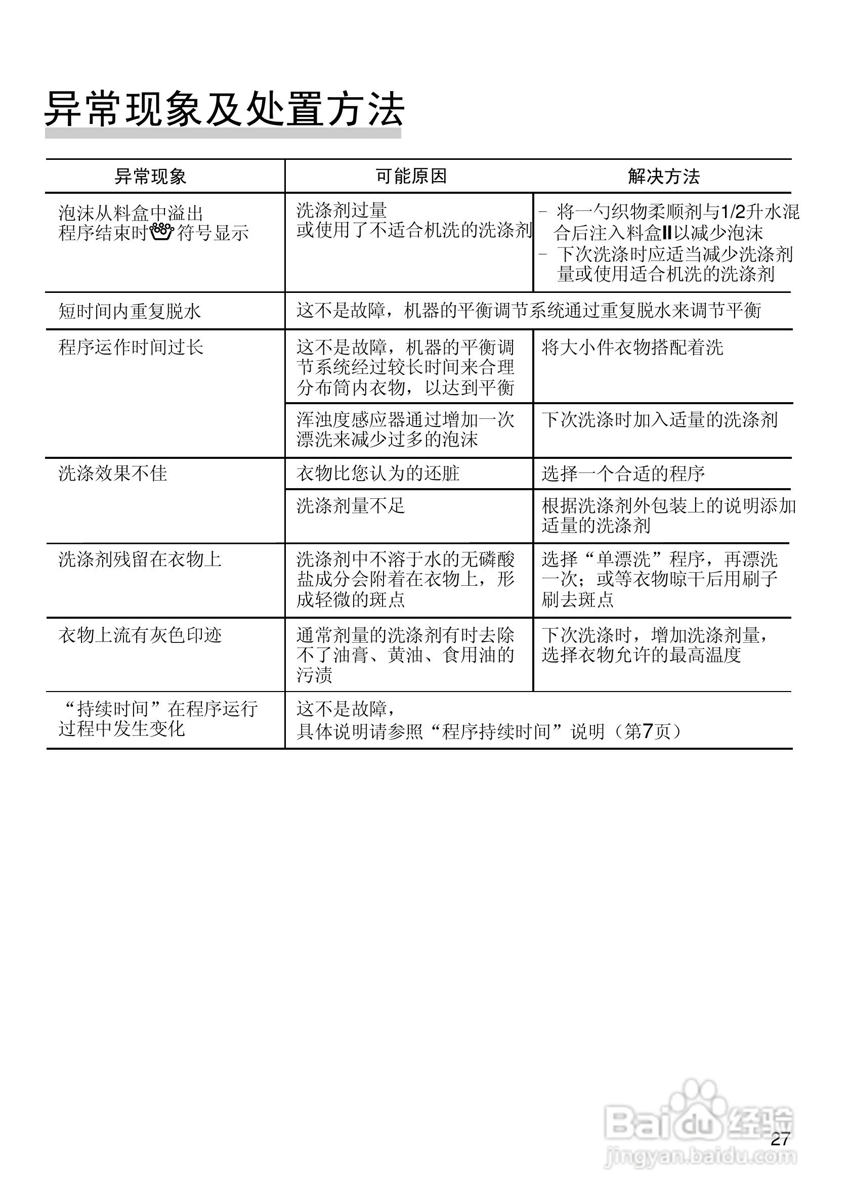 西门子全自动滚筒式洗衣机WM4085使用及安装说明书:[3]