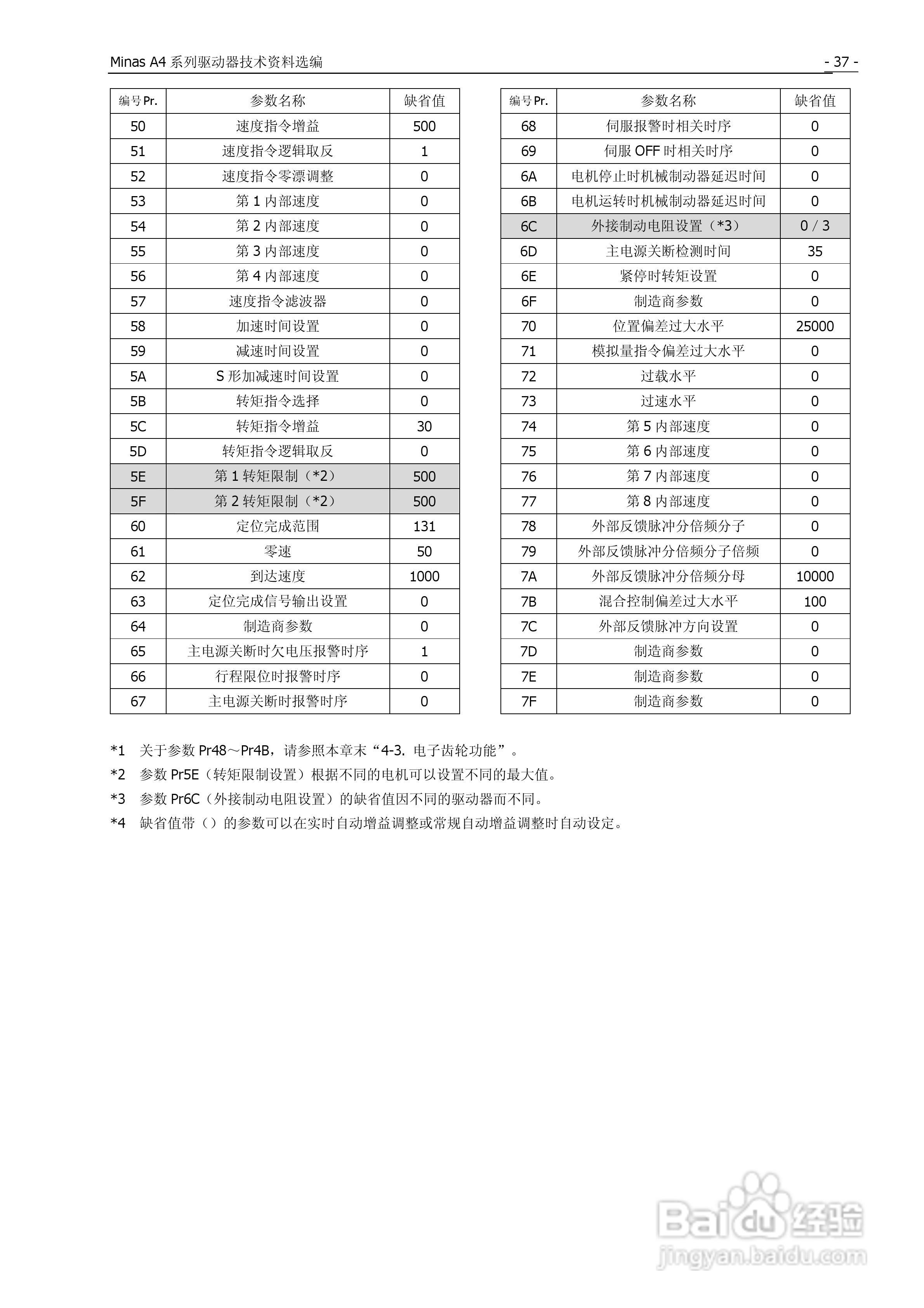 松下Mknas系列AC伺服驱动器说明书:[4]