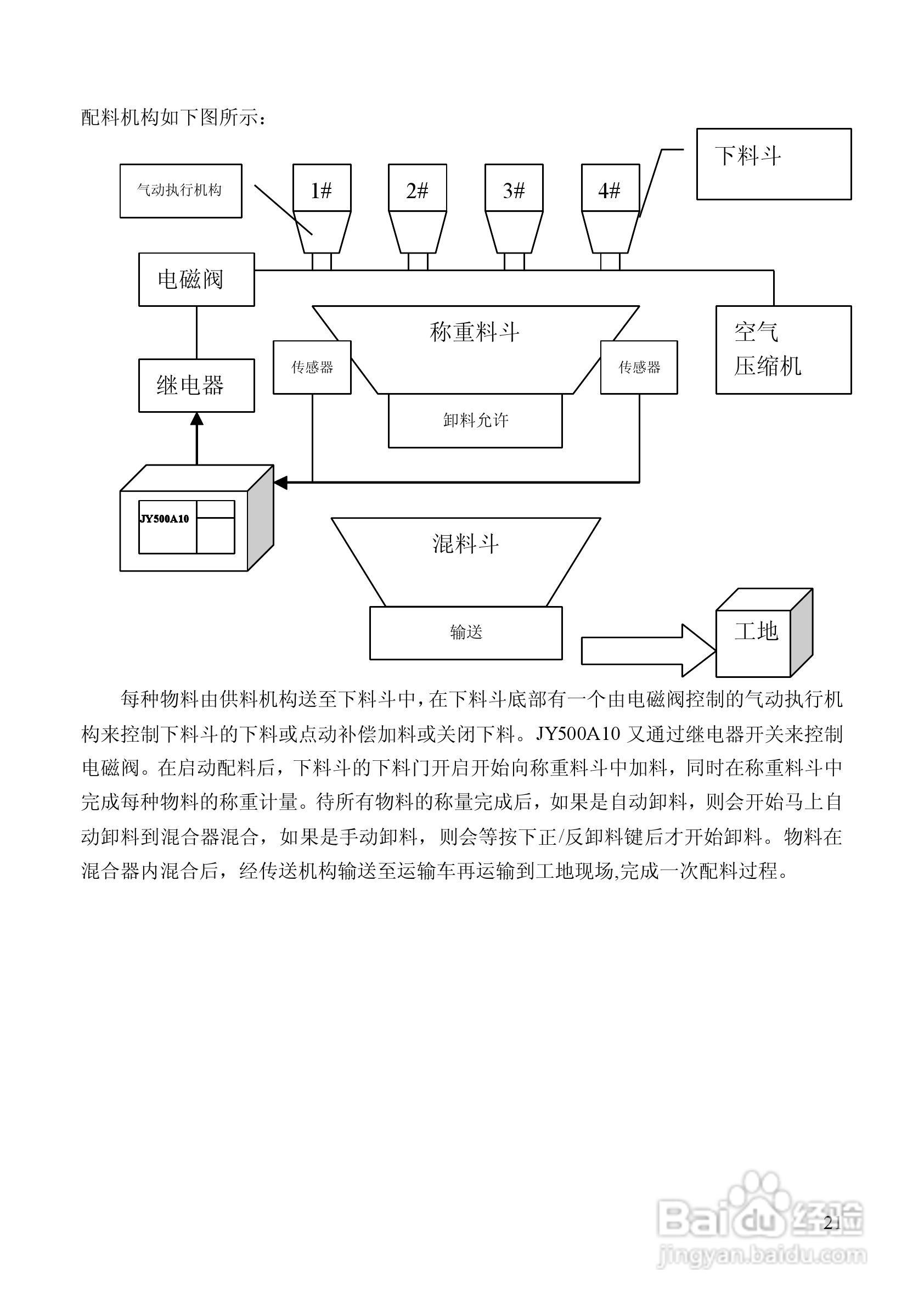 龙芯JY500A10配料定量控制器说明书:[3]