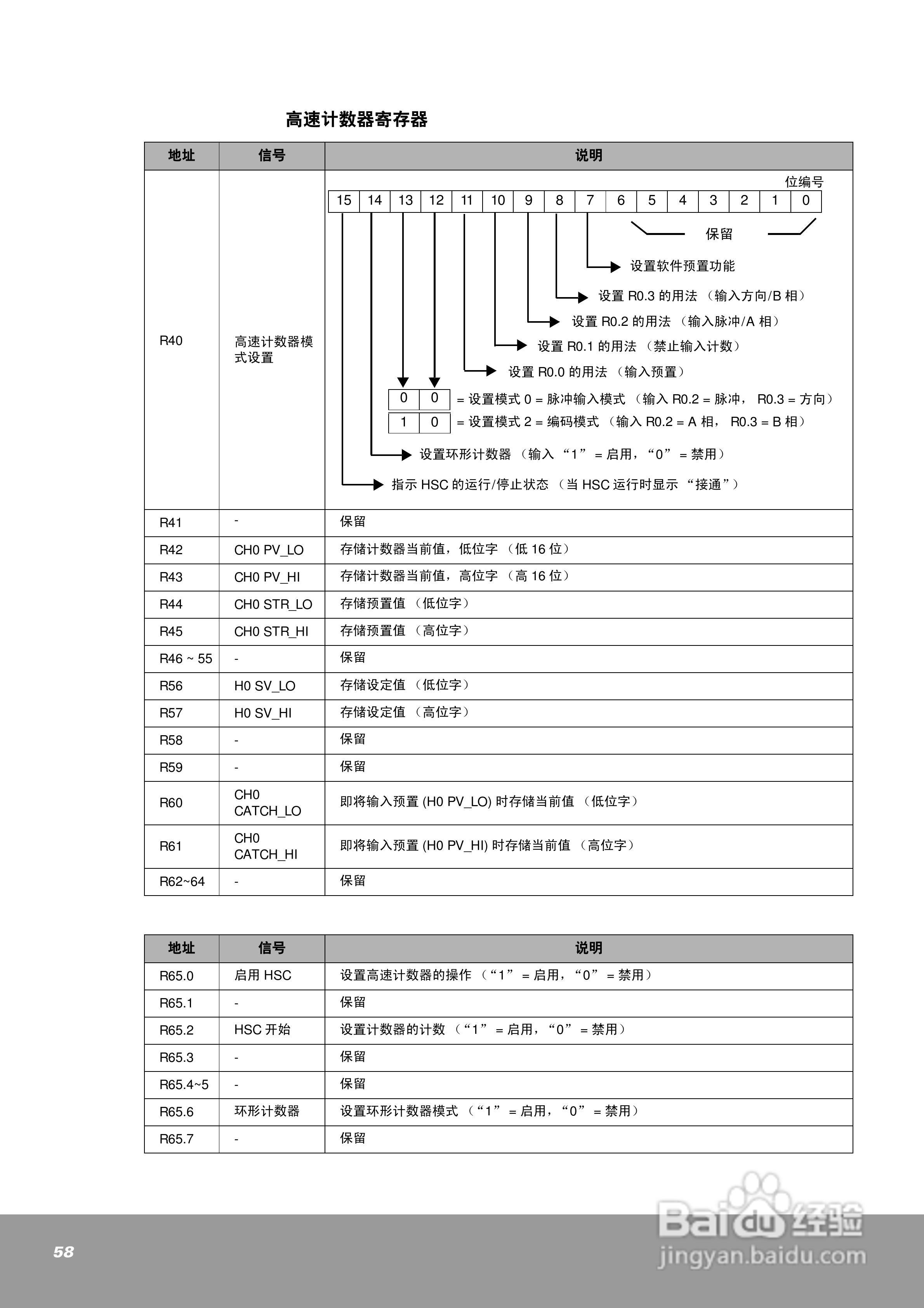 OEMax NX7系列控制器用户手册:[6]