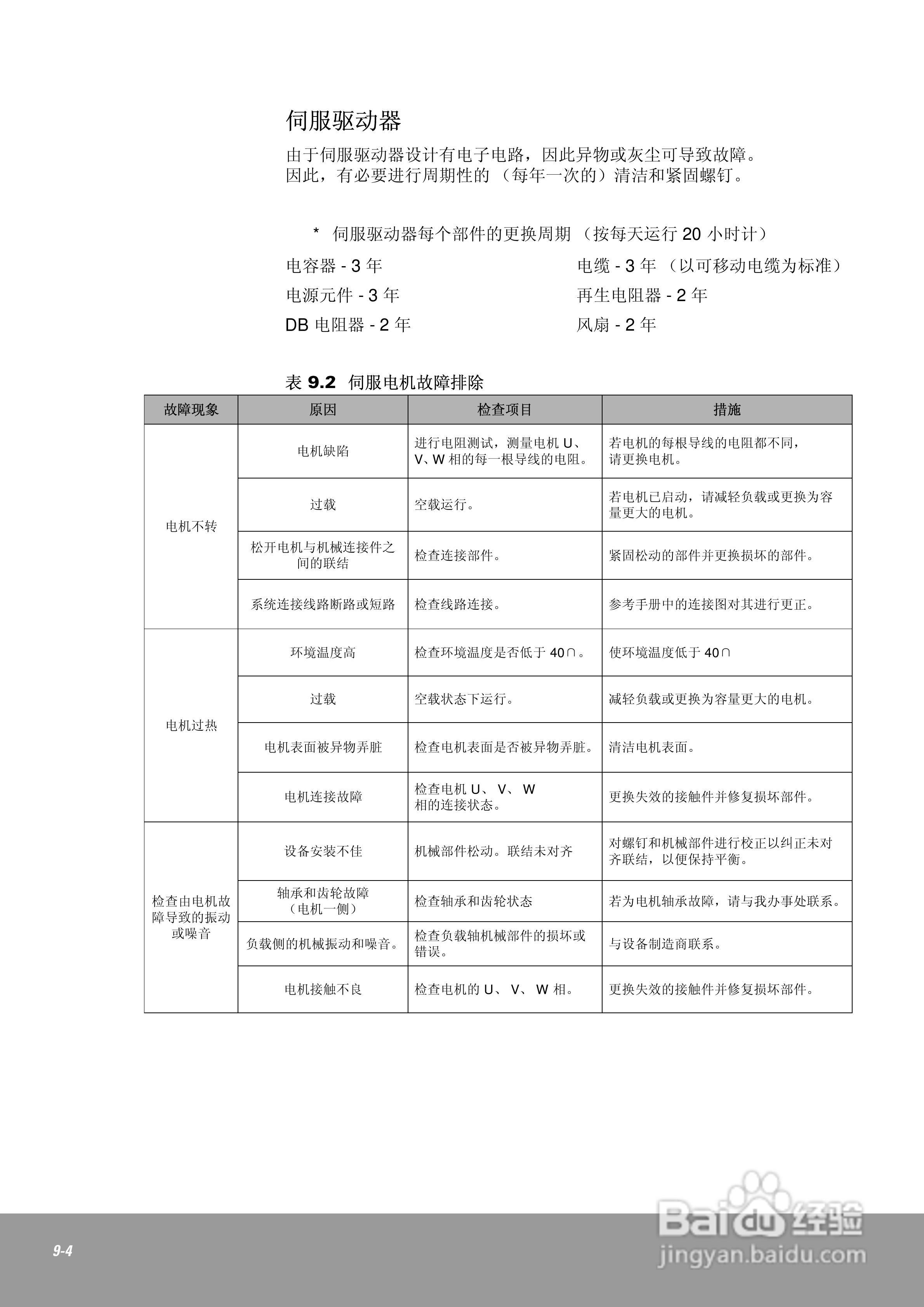 OEMax CSDJPlus伺服驱动器用户手册:[18]