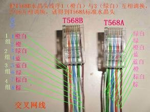 怎样接网站呢