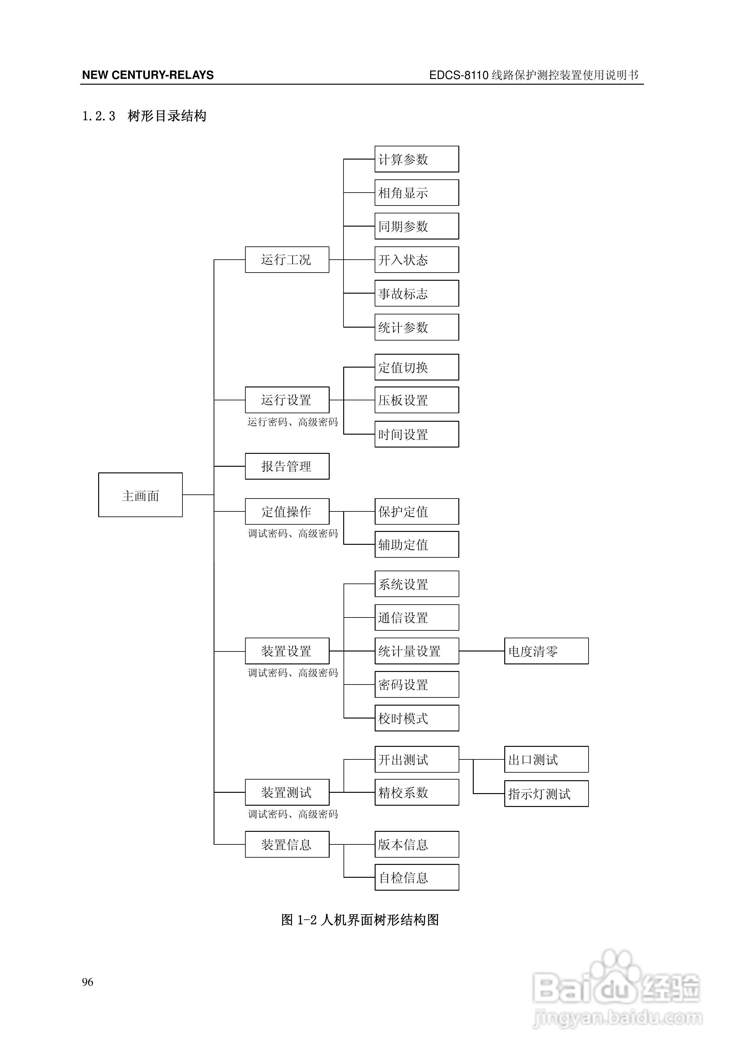 新世纪EDCS-81103线路保护测控装置说明书:[11]