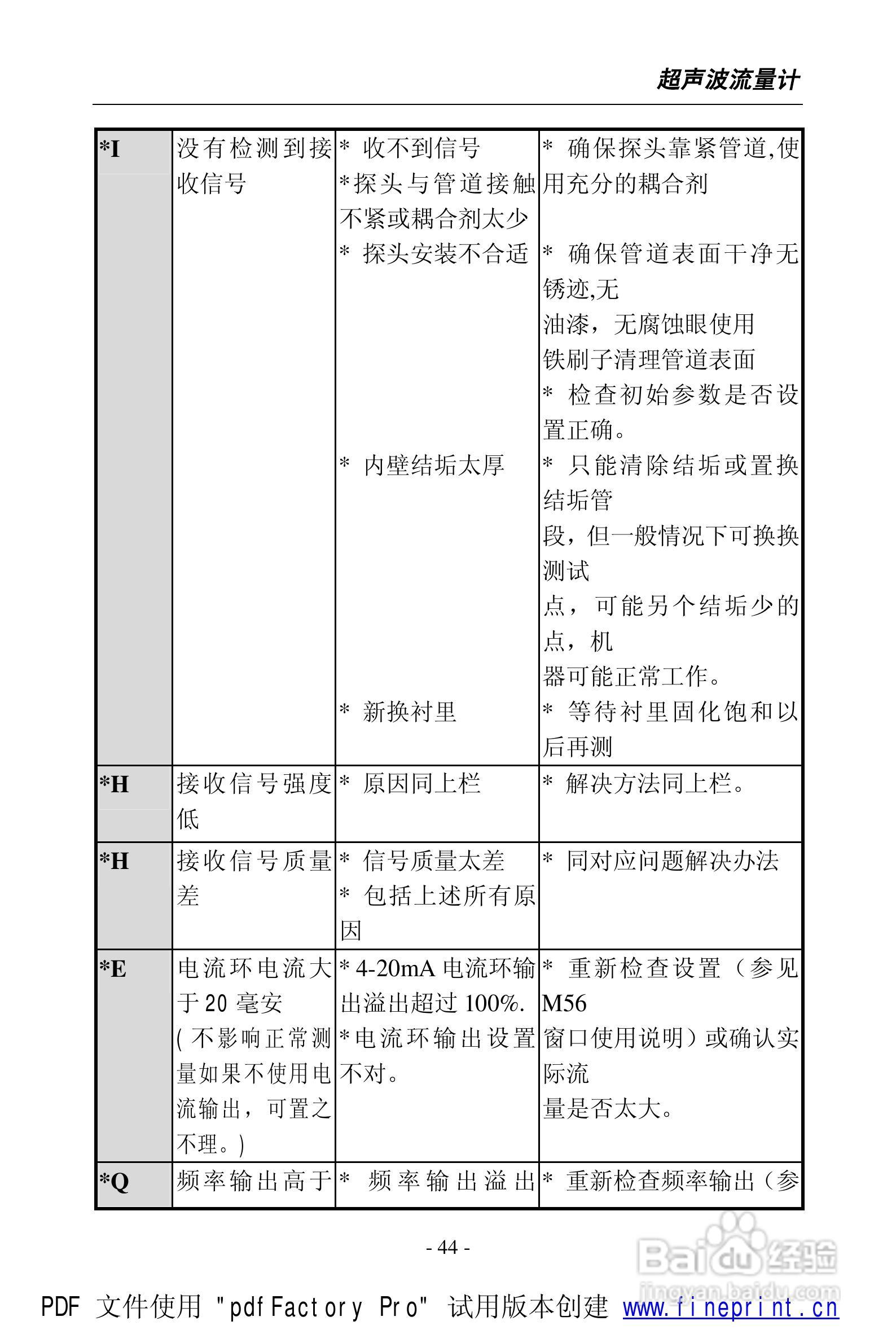威尔逊WSF-100型超声波流量计说明书:[5]