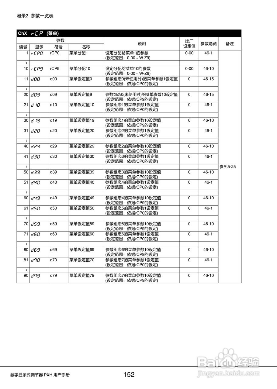 富士PXH普通型数字显示式调节器操作手册:[16]
