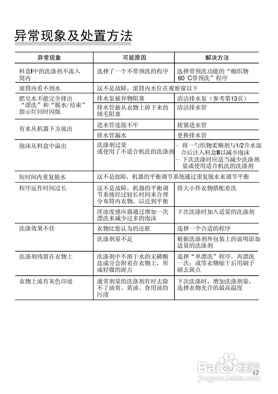 西门子XQG45-170全自动滚筒式洗衣机使用及安装说明书:[2]