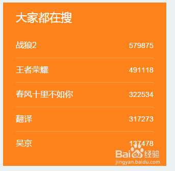 百度关键词热度怎么查询