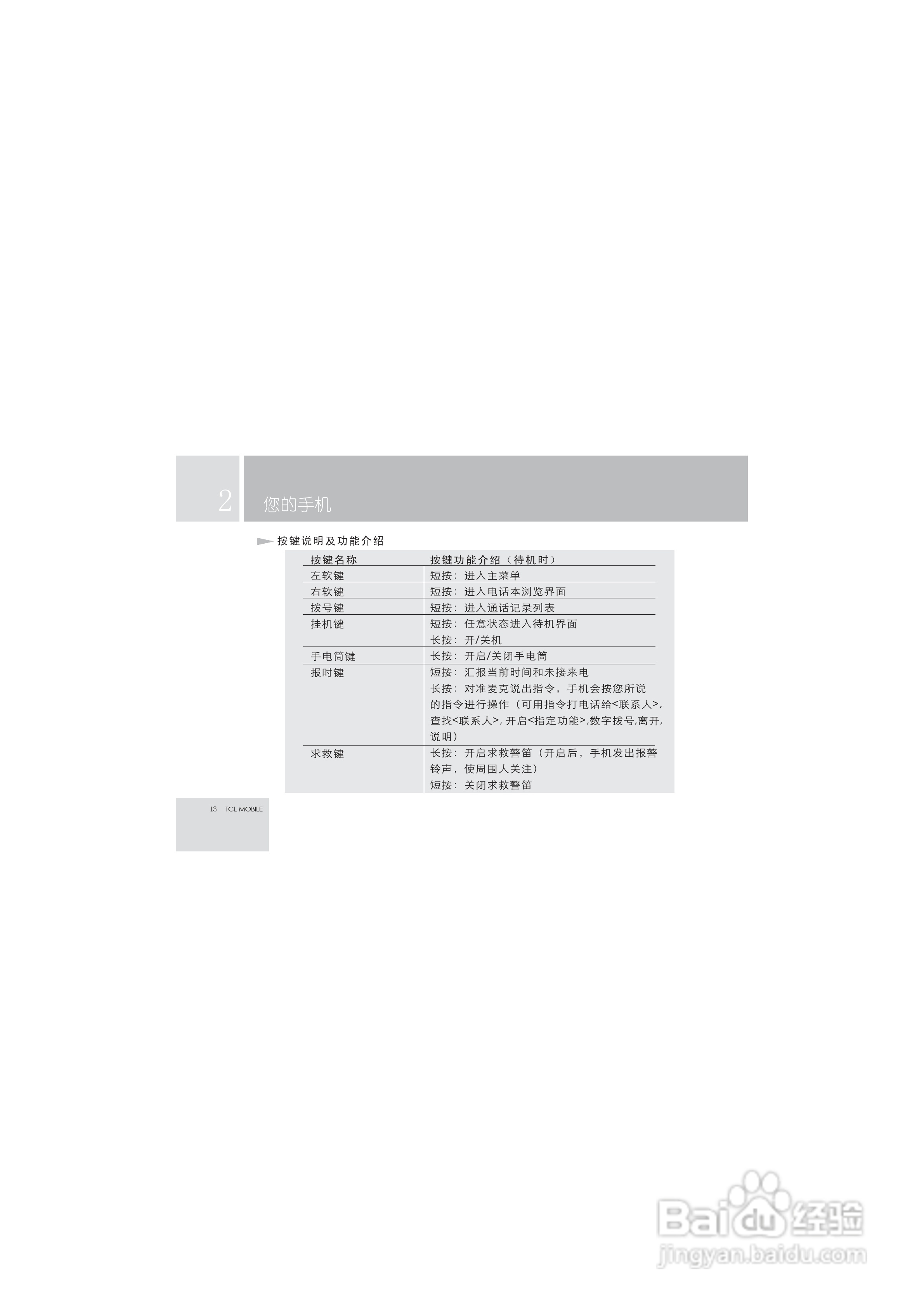 TCL M99手机使用说明书:[2]