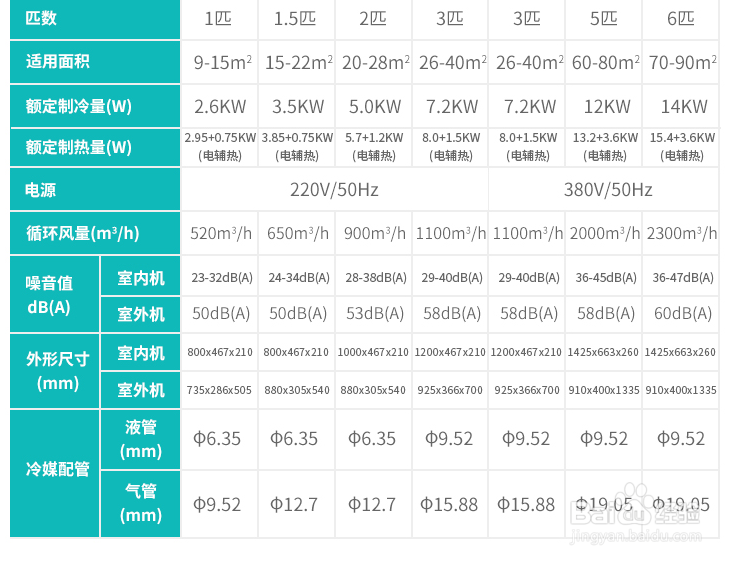 怎么查看并选择风管机？