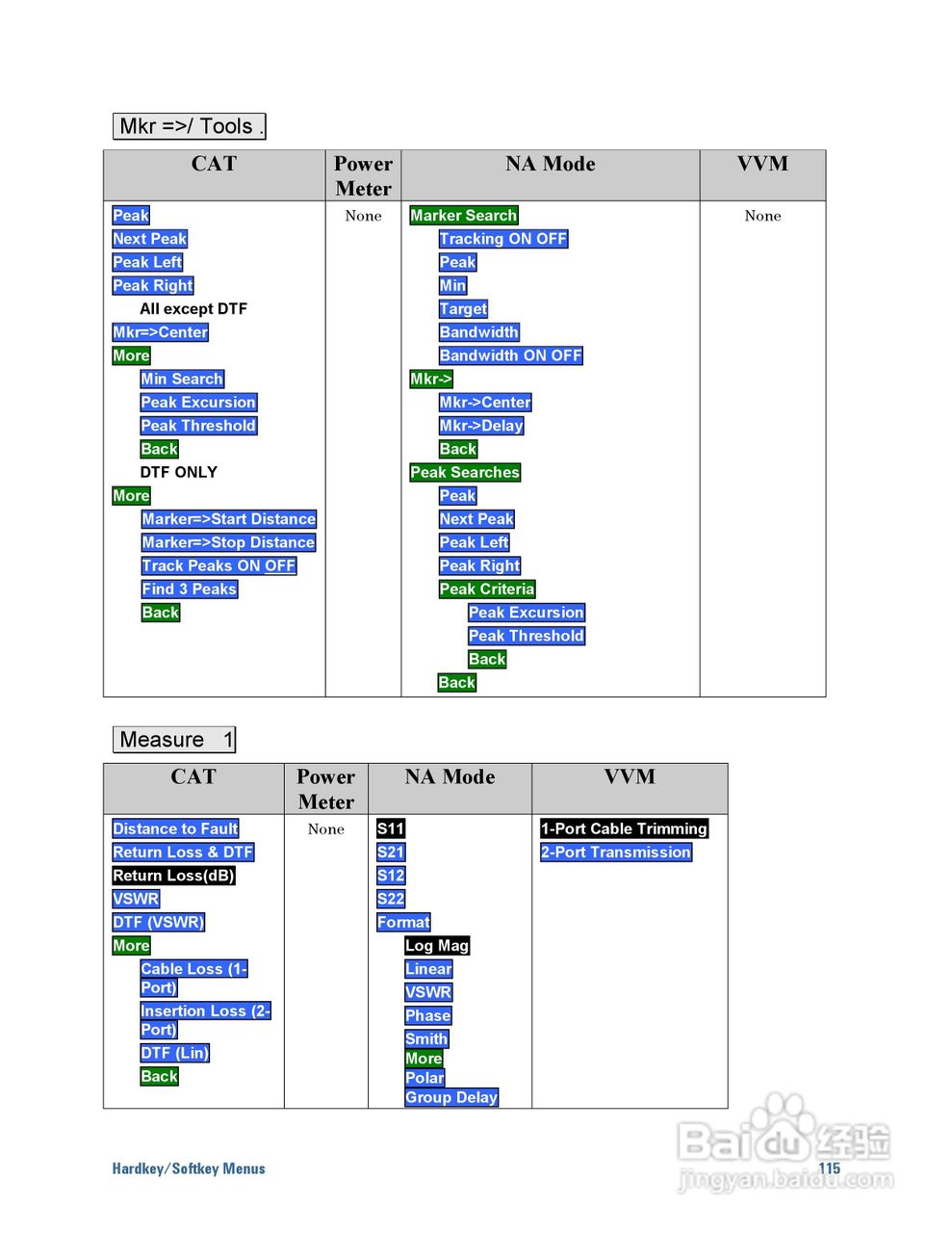 N9923A型Fieldfox手持式RF向量网路分析仪操作手册:[12]
