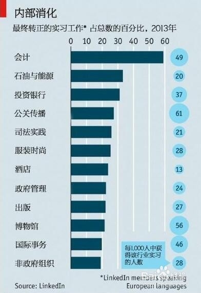 Excel图表怎么选择应用