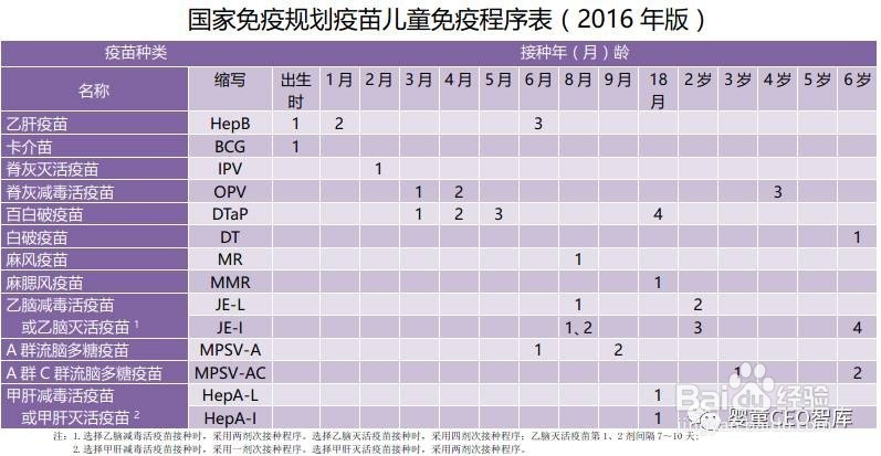 宝宝接种疫苗应该注意哪些问题？