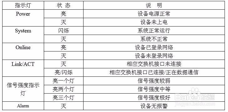 F3X25 工业级路由器安装说明