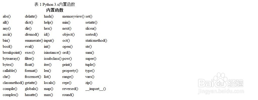Python内置函数列表