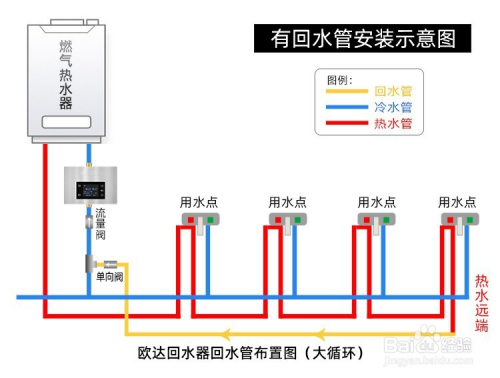 下面我们介绍一下大循环回水管布置方式和回水器安装方法