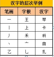 如何学习五笔字型输入法：[1]第一节