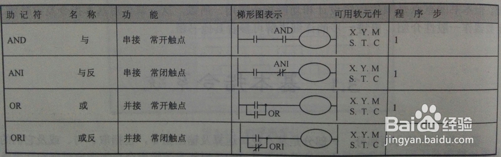 学PLC编程小白怎样入门