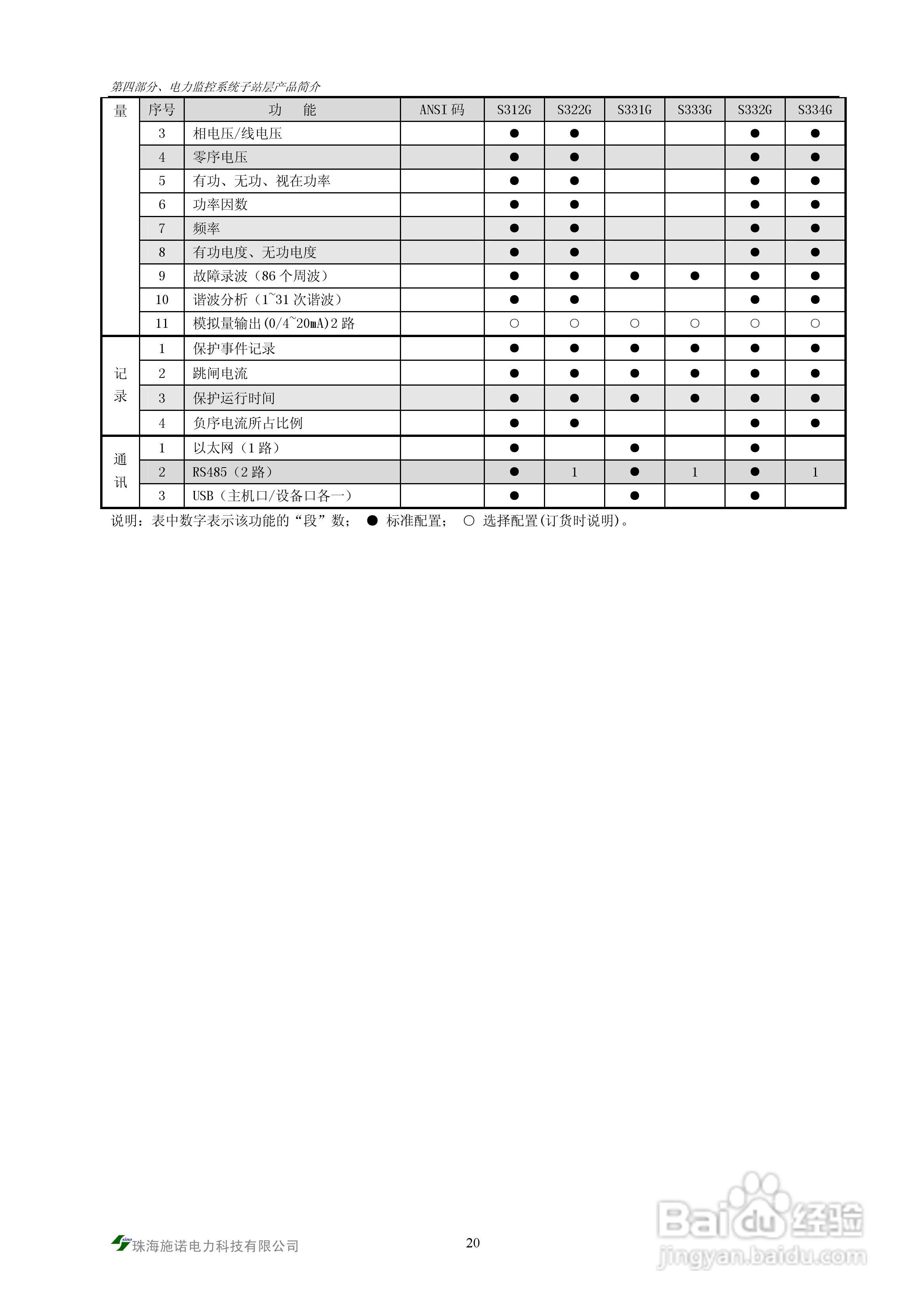 S900-PMS电力监控系统说明书:[3]