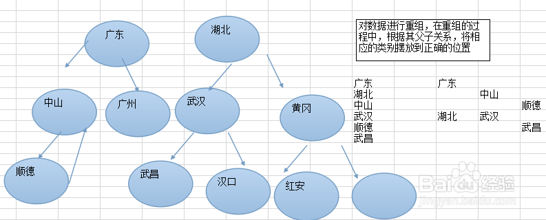 商品类别管理CI