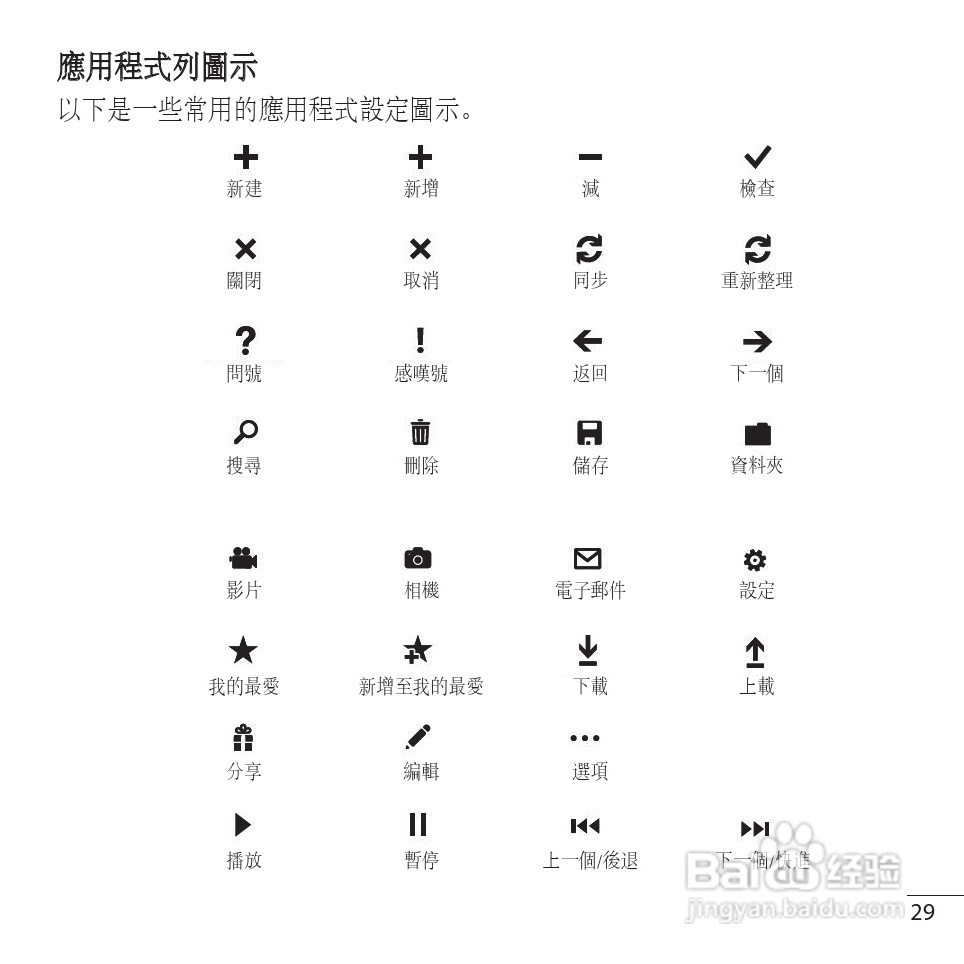 LG LG-E900手机使用说明书:[4]