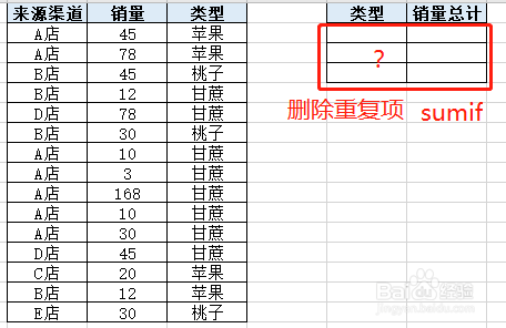 如何快速用sumif来筛选出相同类别之和？