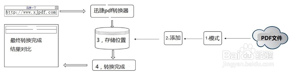 word转换成pdf的简单容易的方法