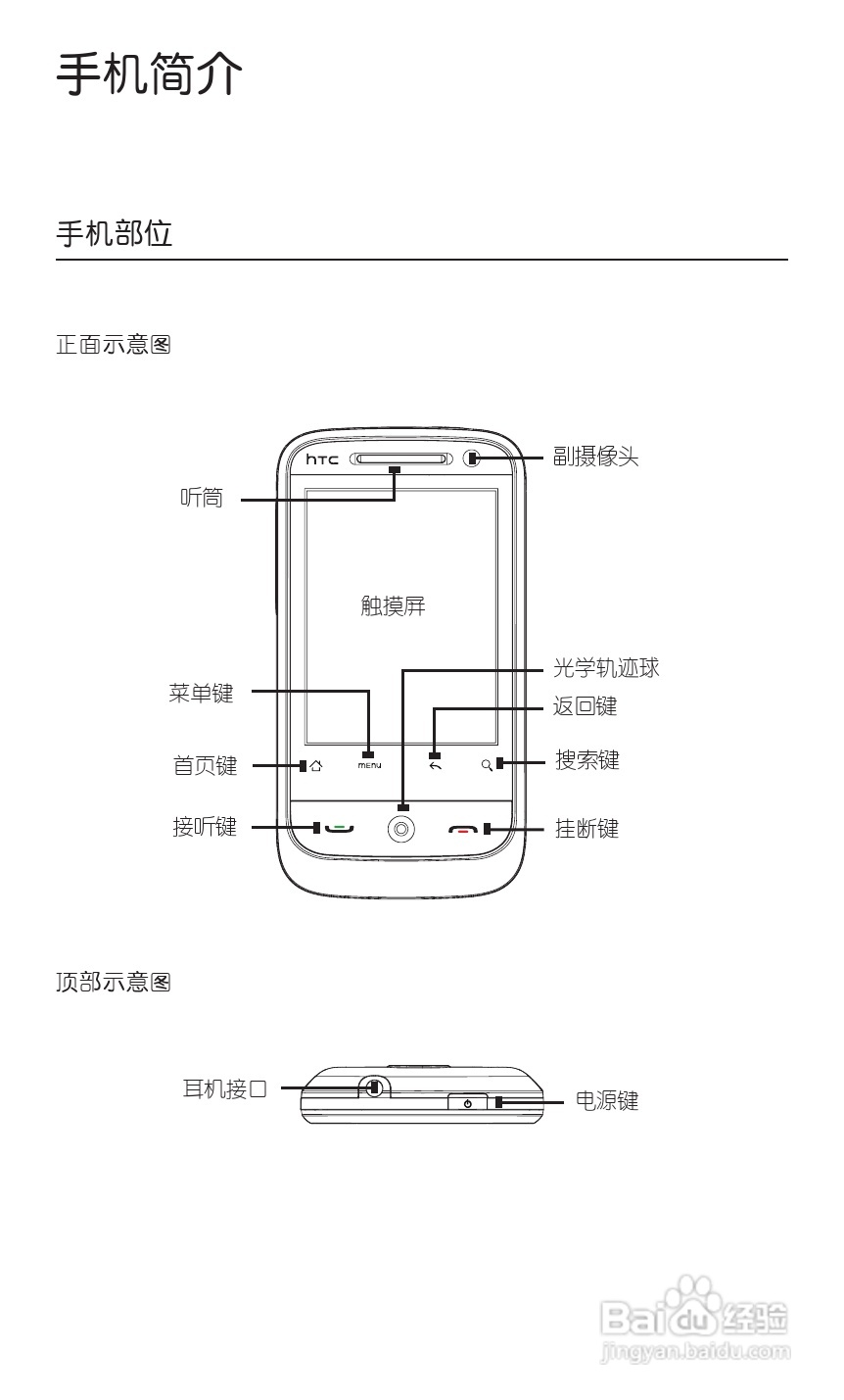 HTC 野火A3360 用户手册 说明书（简体中文版）:[2]