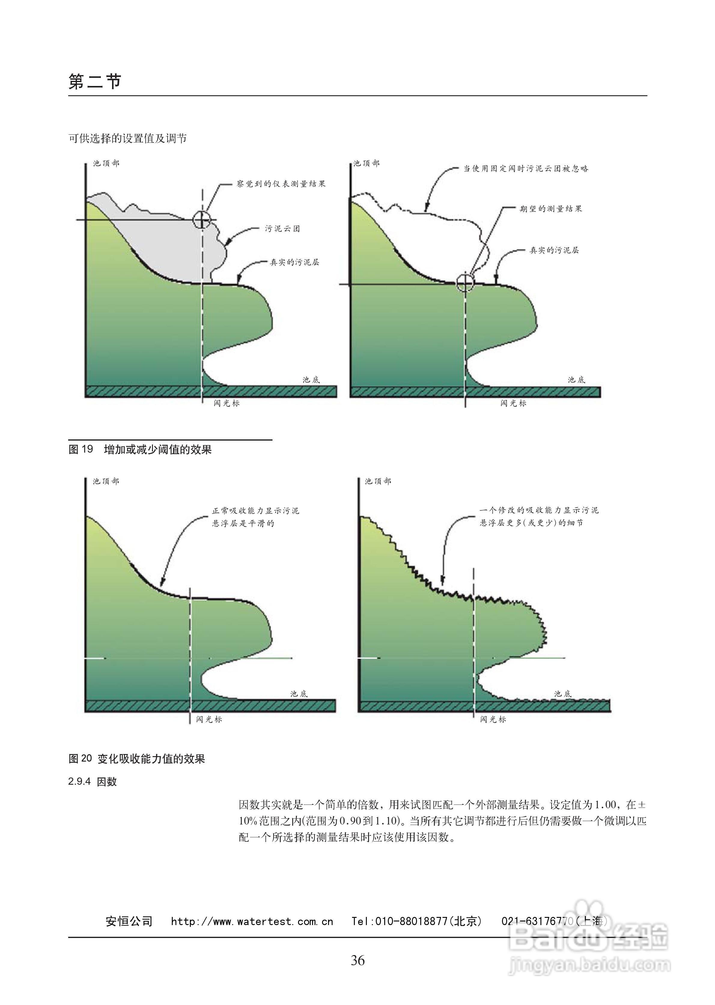 OptiQuantTM 污泥界面监测仪说明书:[4]